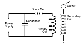 TESLA TRANSFORMER